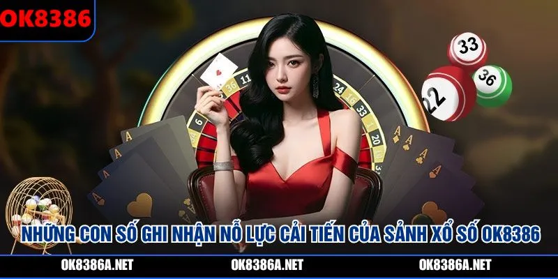 Những con số ghi nhận nỗ lực cải tiến của sảnh Xổ Số OK8386